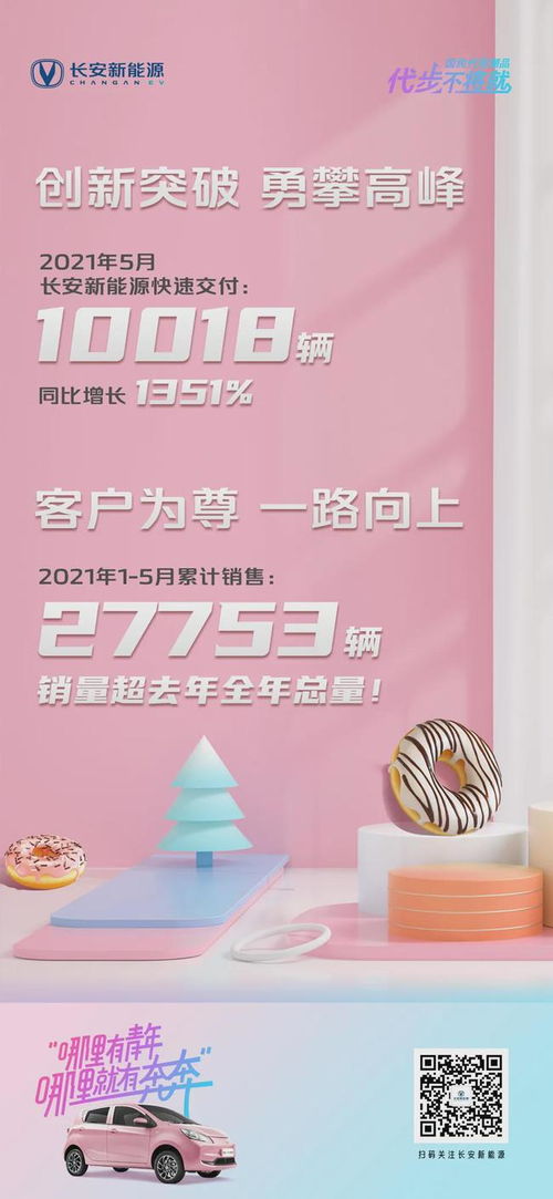 長安新能源汽車下鄉(xiāng)活動助力銷量暴增，奔奔躋身細(xì)分市場第二